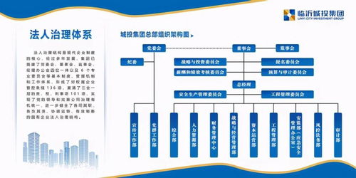 臨沂城投集團(tuán) 回眸“十三五”奮進(jìn)新時(shí)代，開啟逐夢(mèng)國內(nèi)一流新篇章