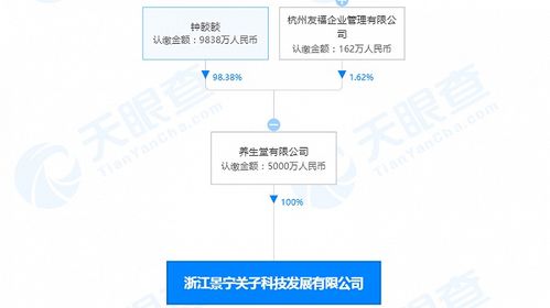 養(yǎng)生堂浙江科技公司成立，5000萬注資拓展國內(nèi)貿(mào)易代理