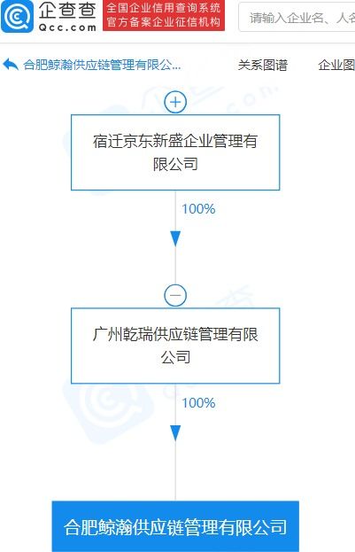 京東成立供應鏈管理公司，拓展保稅物流與國內貿易代理業務